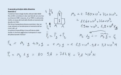 Il secondo principio della dinamica