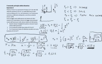 Il secondo principio della dinamica