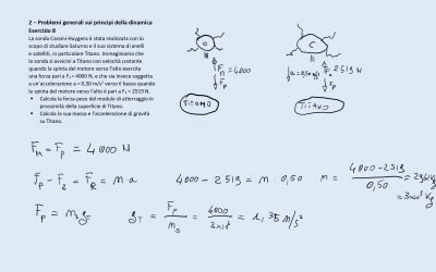 Problemi generali sui principi della dinamica